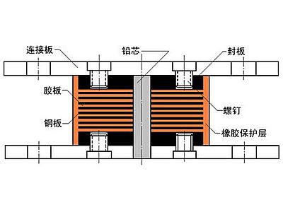 和硕县抗震支座施工-普通板式橡胶支座厂家